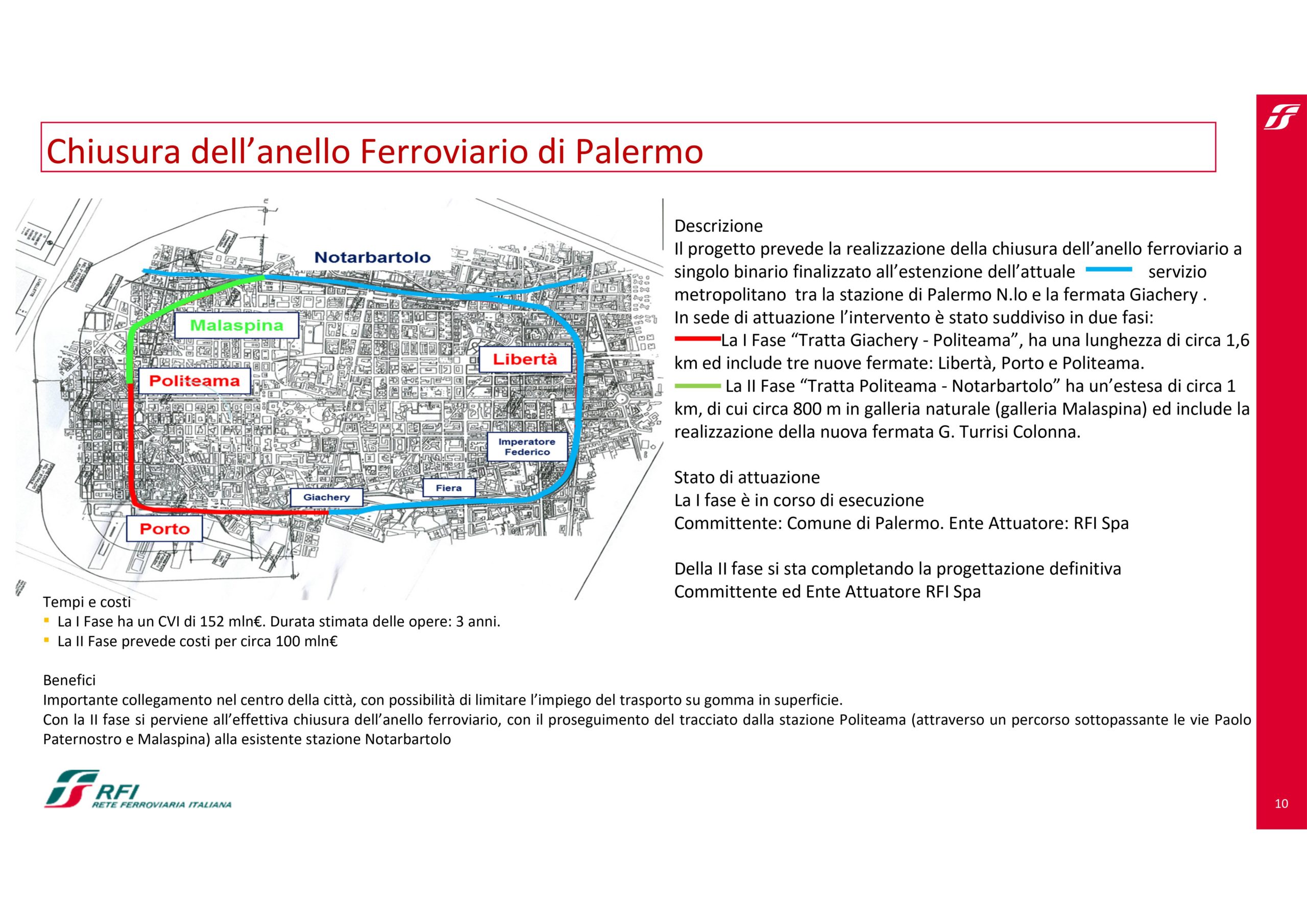 Chiusura dell'anello Ferroviario di Palermo RFI pag. 10